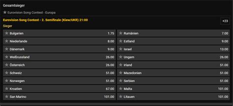 bwin eurovision|Eurovision Song Contest Wetten .